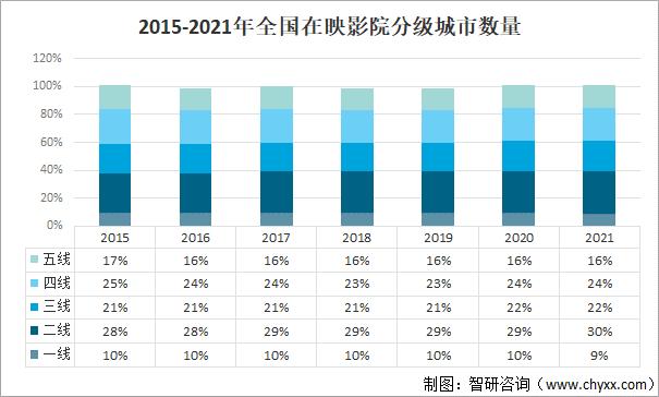 2021年上映电影排行榜,设计策略快速解答_整版DKJ656.74