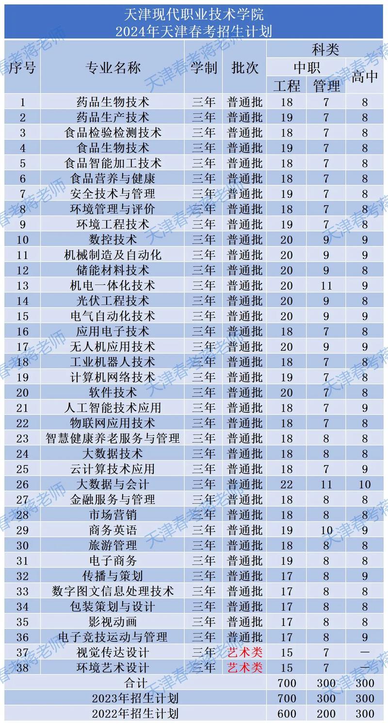 体育春季高考有哪些,绝对策略计划研究_社交版40.12.0