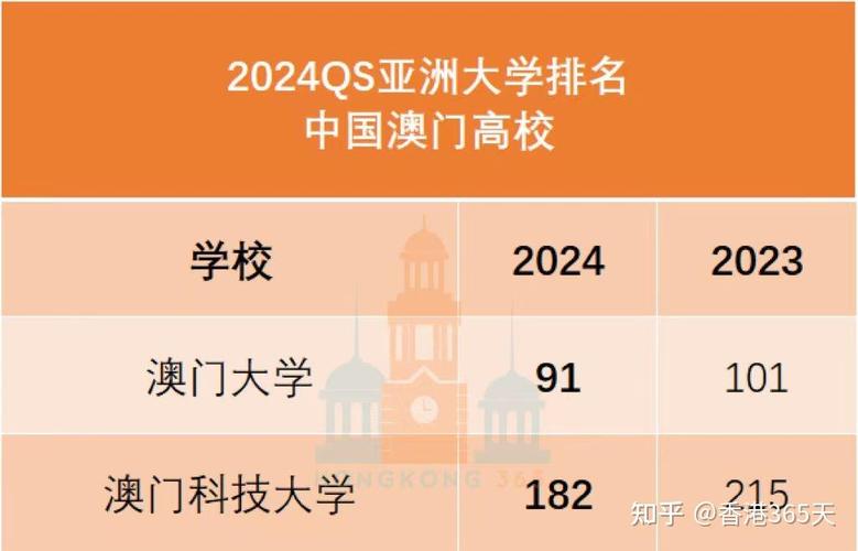 2024澳门最准资料大全,设计策略快速解答_整版DKJ656.74