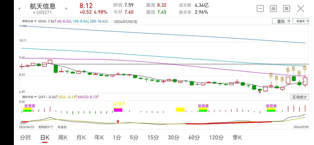 香港股市大盘走势图,真实经典策略设计_VR型43.237