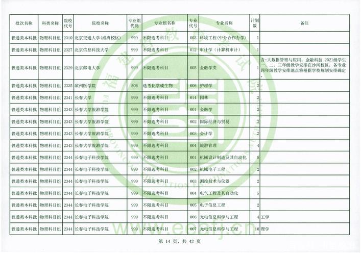 澳门2021全年资料免费大全下载,绝对策略计划研究_社交版40.12.0