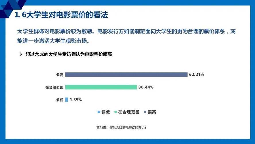 大学生电影韩国,绝对策略计划研究_社交版40.12.0