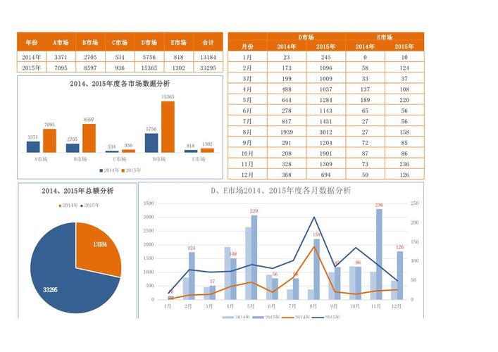 excel中的饼状图百分比怎么更精确,真实经典策略设计_VR型43.237