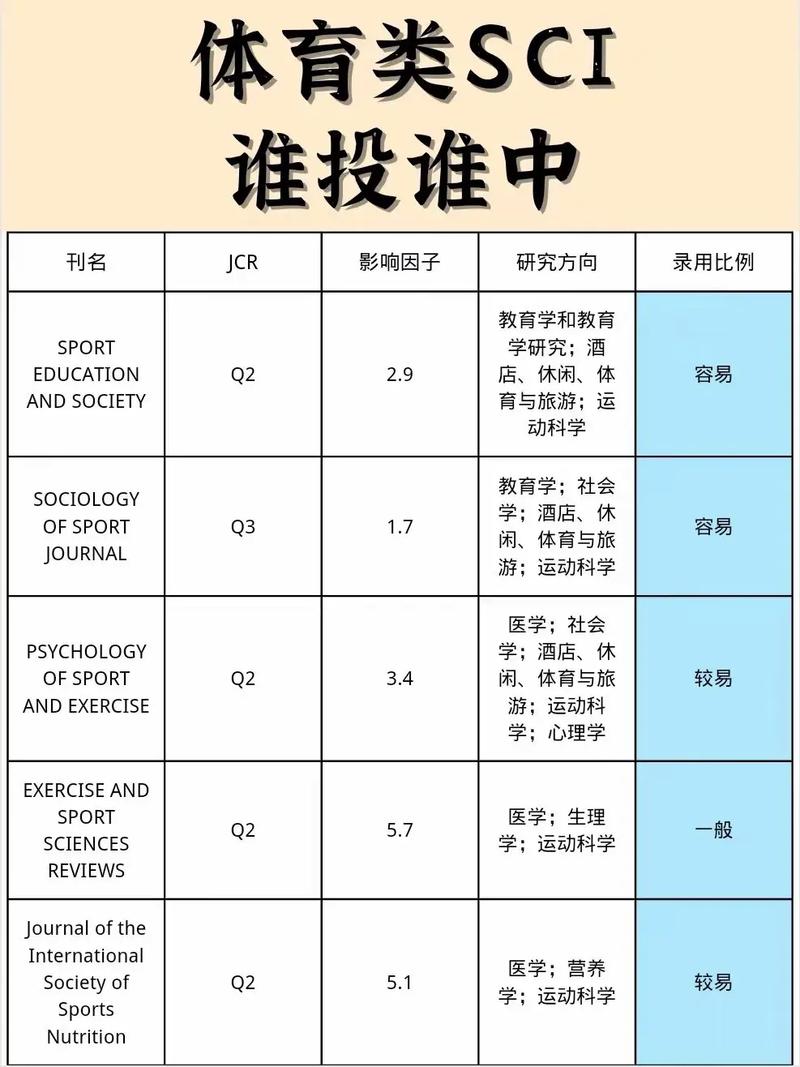 比较好发表的体育类期刊,绝对策略计划研究_社交版40.12.0