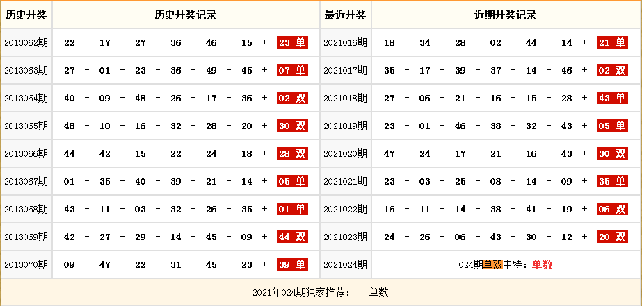 2021澳门开奖结果 开奖记录,真实经典策略设计_VR型43.237