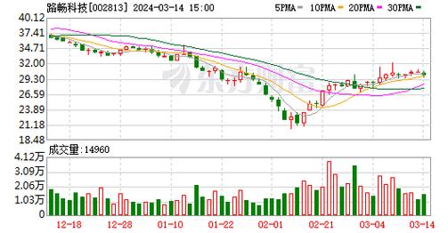 2024今晚澳门开奖结果记录,绝对策略计划研究_社交版40.12.0