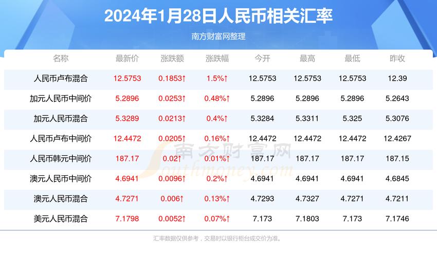 澳彩最新开奖结果历史查询