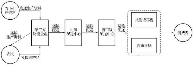 到全国物流,设计策略快速解答_整版DKJ656.74