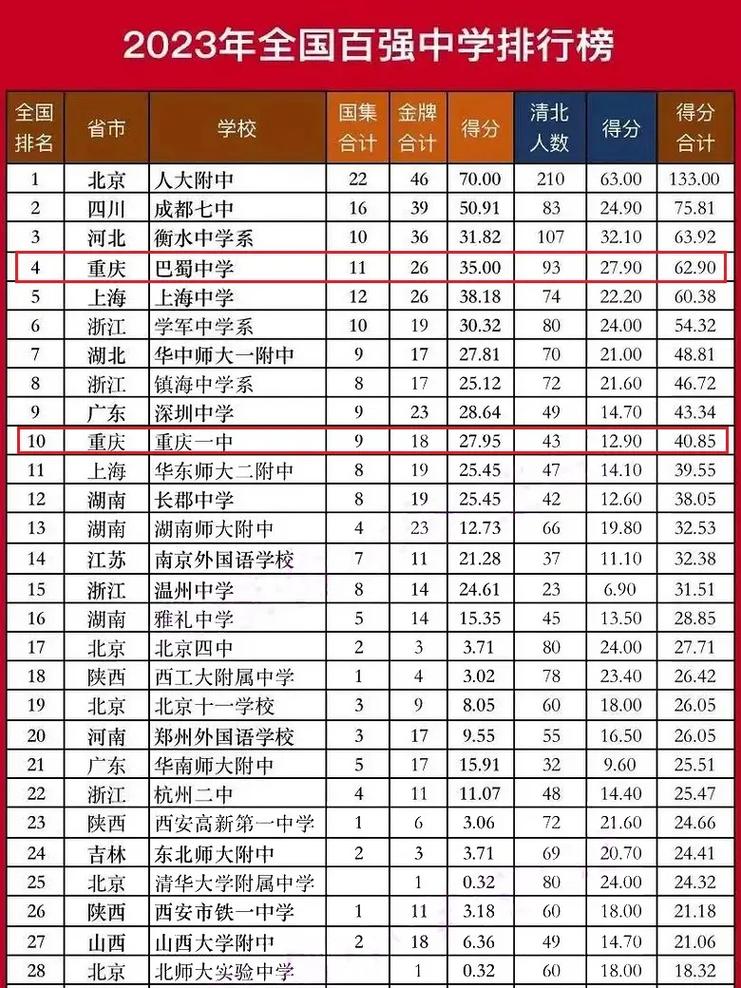 2023年的电影排行榜最新