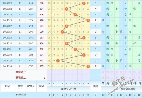 3d今日专家精准预测一注