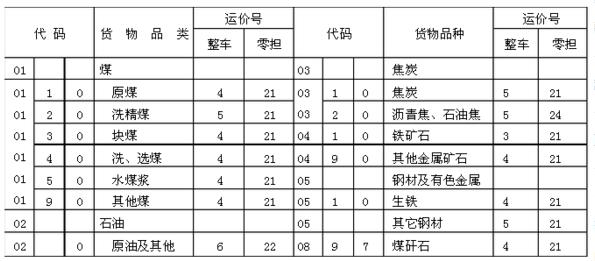 专业物流运输运费,设计策略快速解答_整版DKJ656.74