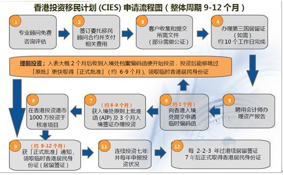 香港移民中介机构,设计策略快速解答_整版DKJ656.74