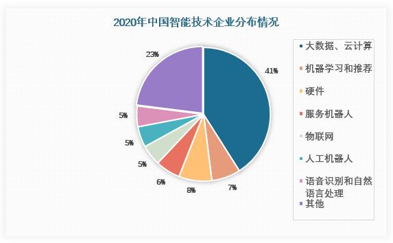 2022年体育产业增加值