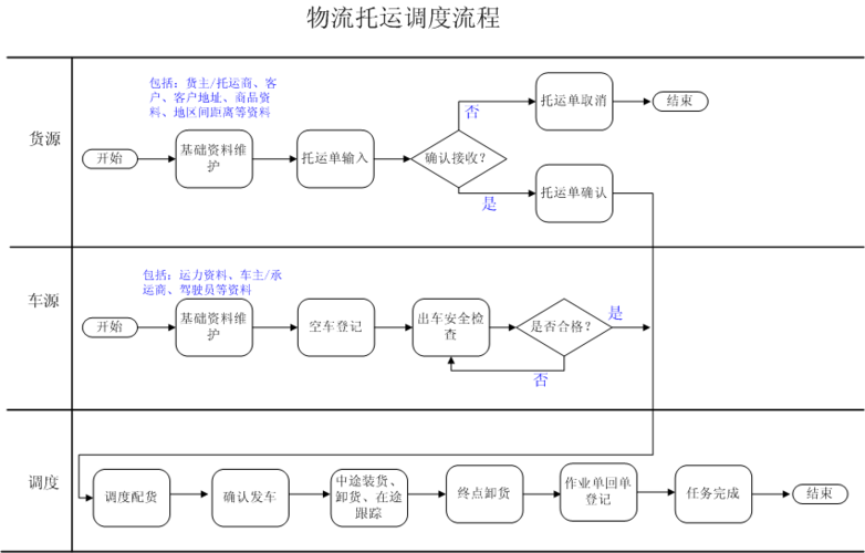 专业的物流运输公司,设计策略快速解答_整版DKJ656.74