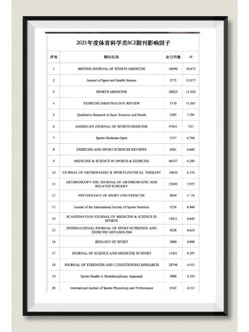 中国体育类期刊大全,设计策略快速解答_整版DKJ656.74