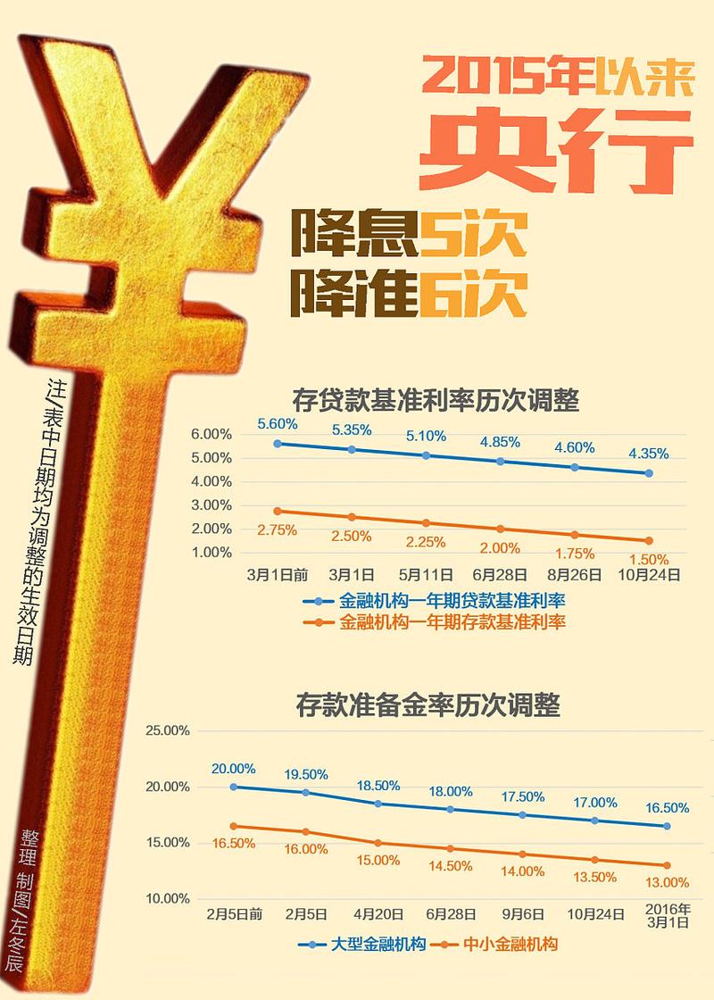 100万存5年利息少1万,真实经典策略设计_VR型43.237