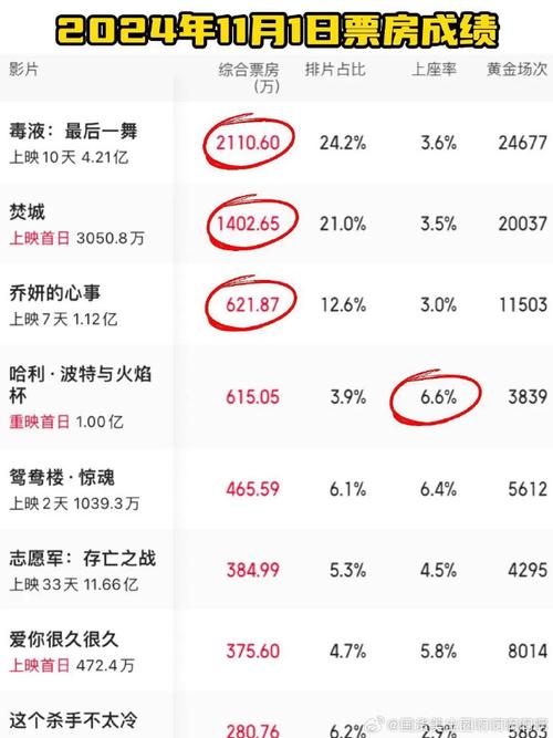 电影今日实时票房排行榜,真实经典策略设计_VR型43.237