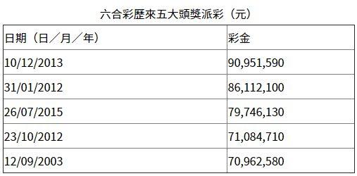 离开菊花哥