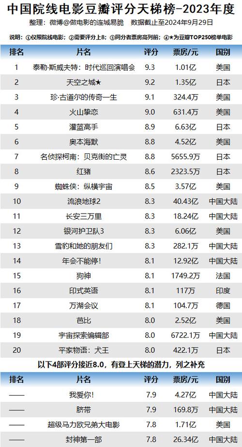 2023电影票房排行榜最新,真实经典策略设计_VR型43.237