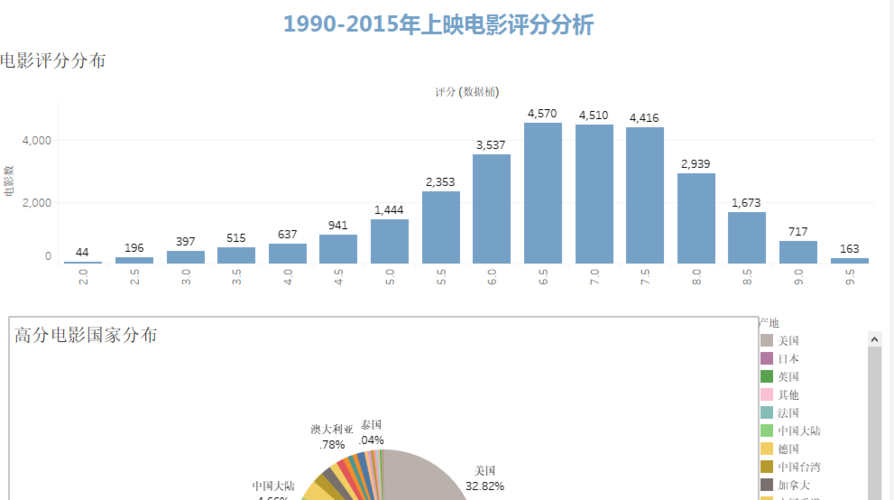 电影评分排行榜豆瓣,设计策略快速解答_整版DKJ656.74