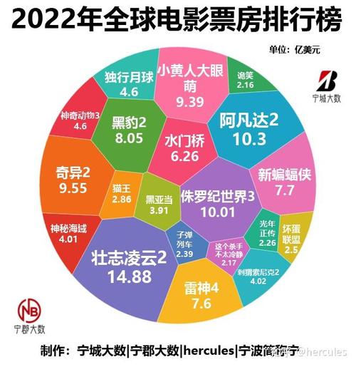 2022年科幻电影排行榜前十名,设计策略快速解答_VR型43.237