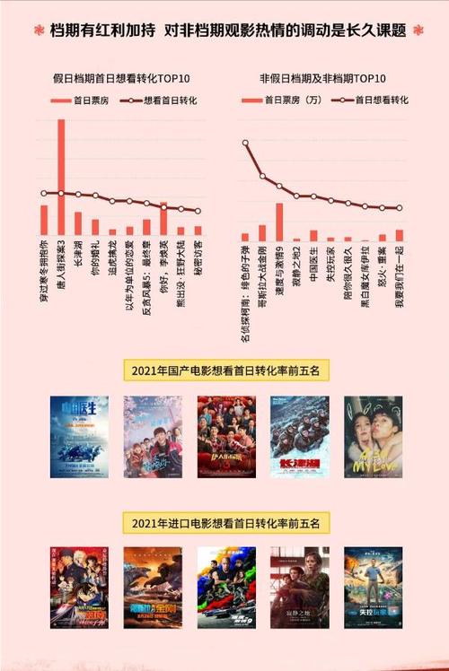 2021年中国电影票房排行榜前十名,真实经典策略设计_VR型43.237