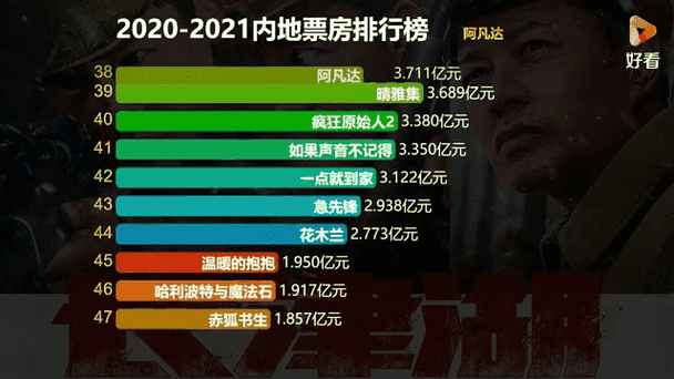 2021年中国电影票房排行榜前十名