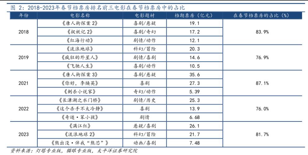 2021年票房排行榜电影,设计策略快速解答_整版DKJ656.74