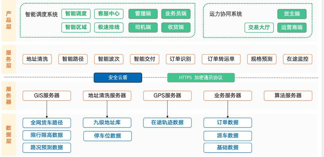 物流主要运输什么,设计策略快速解答_VR型43.237