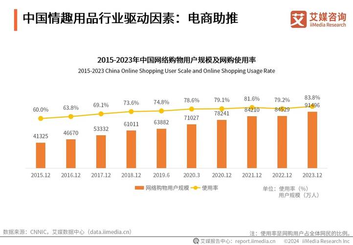 成人用品售货机费用,绝对策略计划研究_社交版40.12.0