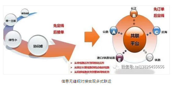 货物运输物流运输,设计策略快速解答_VR型43.237