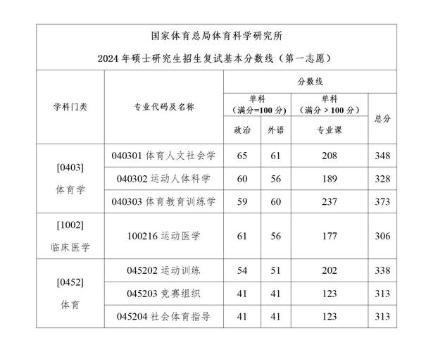 体育科学期刊官网,绝对策略计划研究_社交版40.12.0