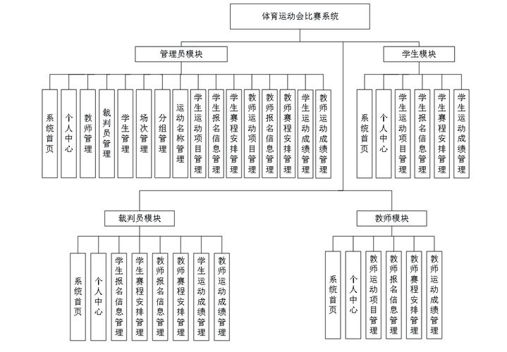 体育赛事都有啥