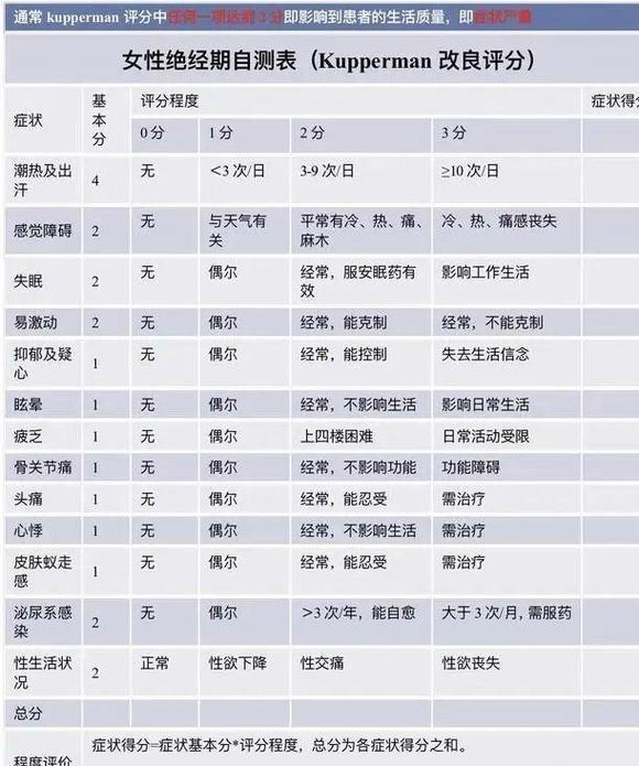 姨妈的后现代生活,绝对策略计划研究_社交版40.12.0