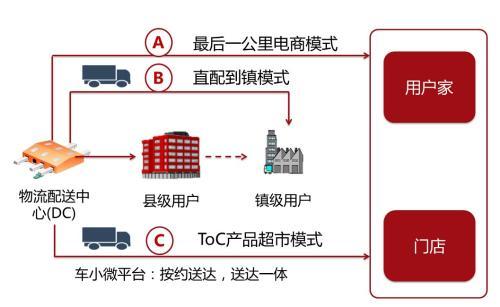 物流运输的几种方式,设计策略快速解答_整版DKJ656.74