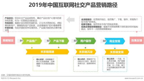 物流运输的几种方式,绝对策略计划研究_社交版40.12.0