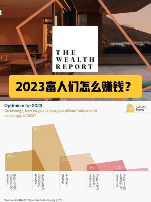 2023年最赚钱的网络游戏,设计策略快速解答_整版DKJ656.74