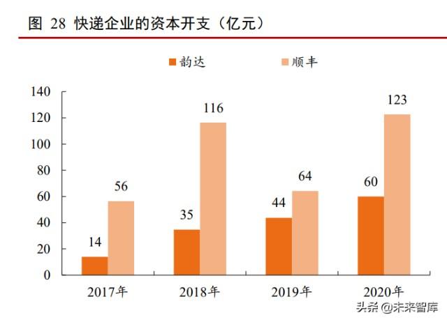 澳大利亚物流货物运输