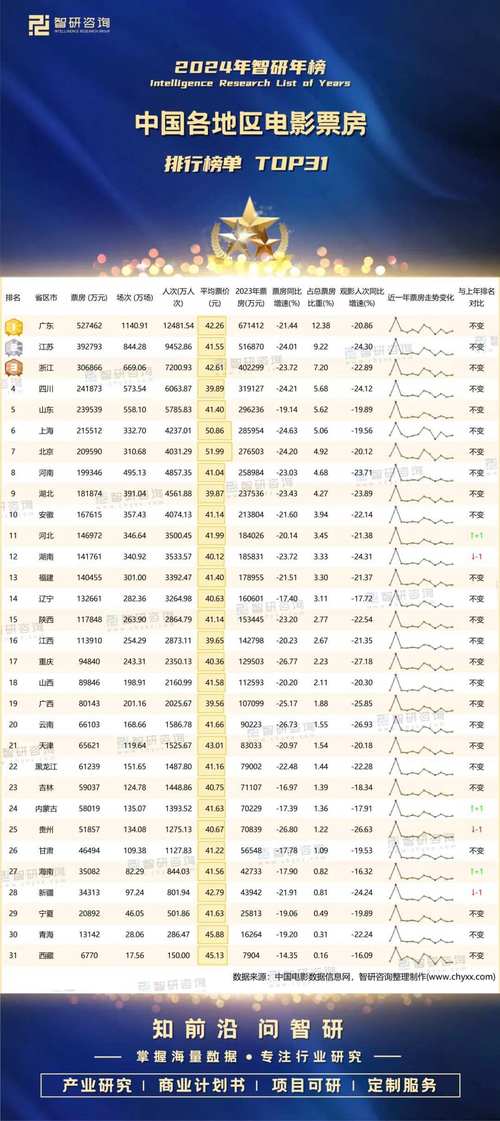 春节上映电影2024排行榜,真实经典策略设计_VR型43.237