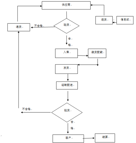 物流运输货运,设计策略快速解答_VR型43.237