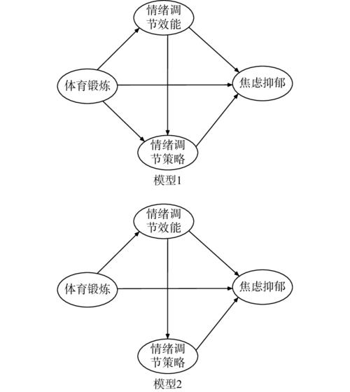 各种体育赛事,设计策略快速解答_整版DKJ656.74