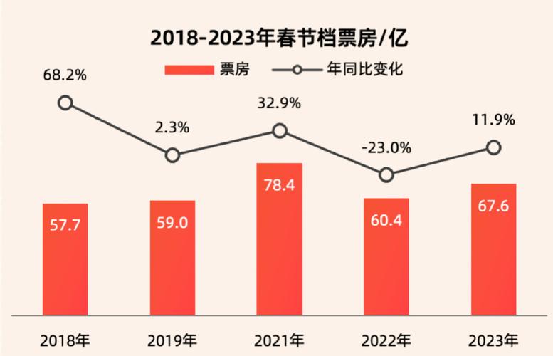 2021年国产电影排行榜