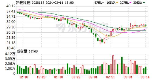 货物运输到中,绝对策略计划研究_社交版40.12.0