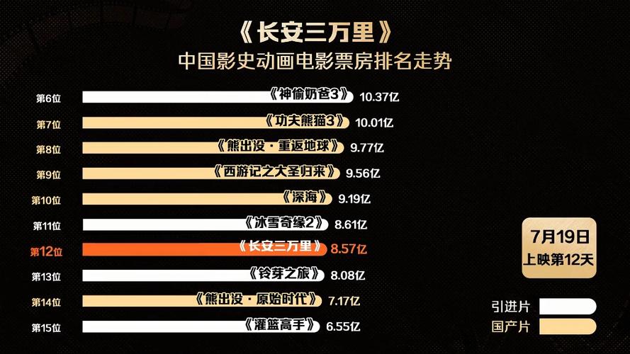 2021年国产电影排行榜,绝对策略计划研究_社交版40.12.0