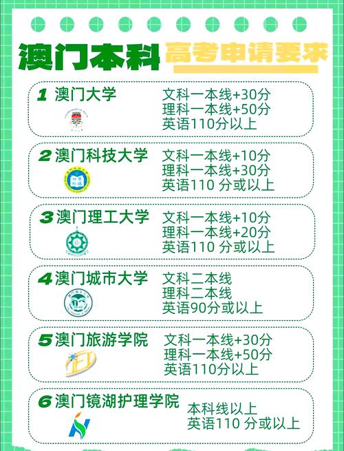 新澳门精准免费大全和高考后这些信息别晒与高考后这些信息需了解