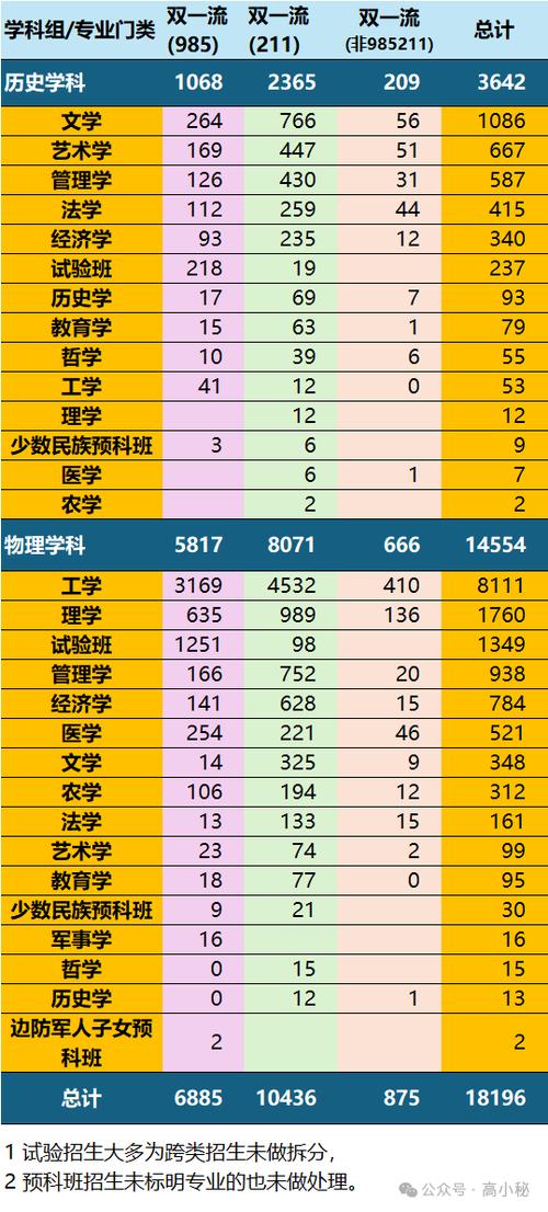 2025新澳门精准正版图库和今年双一流本科扩招与今年双一流本科扩招多少人